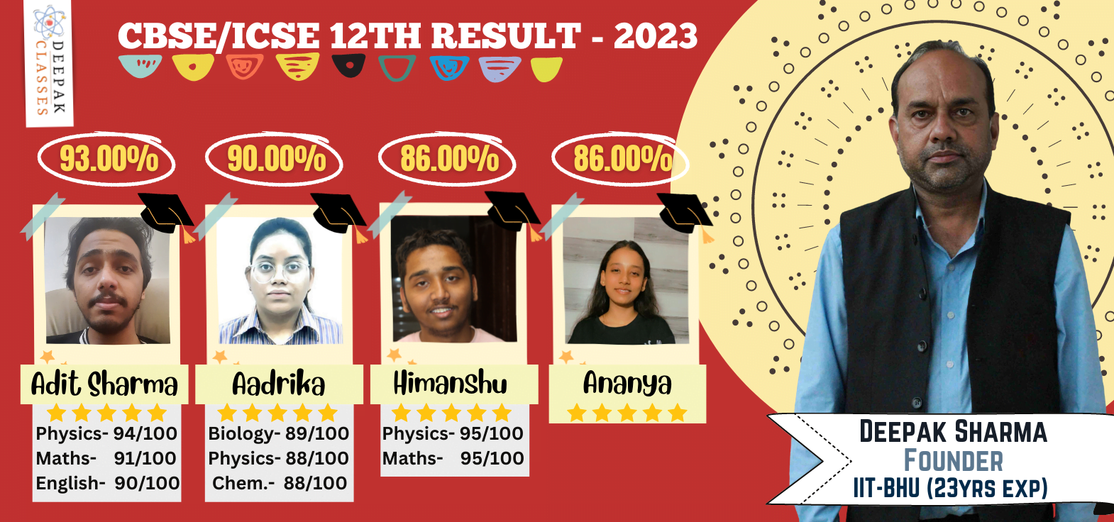 CBSE 12th Result - 2023 Deepak Classes